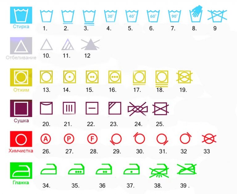Обозначения на бирках для стирки | Страж Чистоты